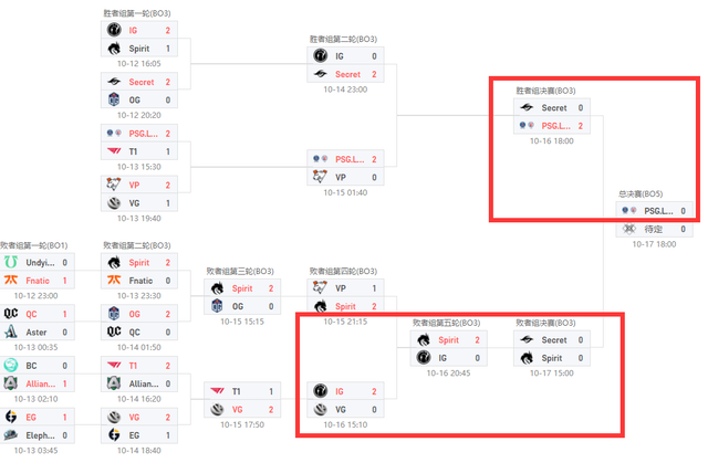 爱游戏官网-关于TI国际邀请赛小组赛落幕，强队悉数晋级的信息