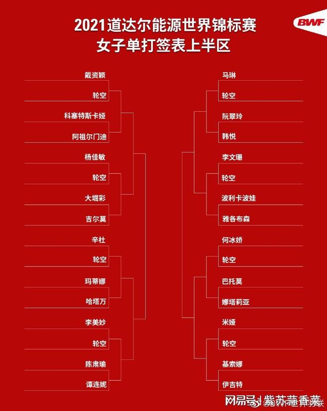 中国队横扫丹麦队，辛杜刷新纪录