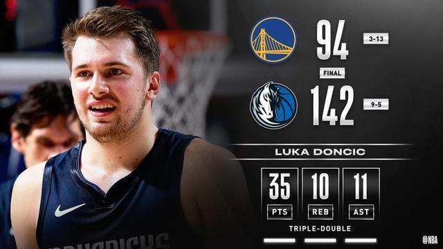 独行侠横扫马刺，詹姆斯刷新纪录